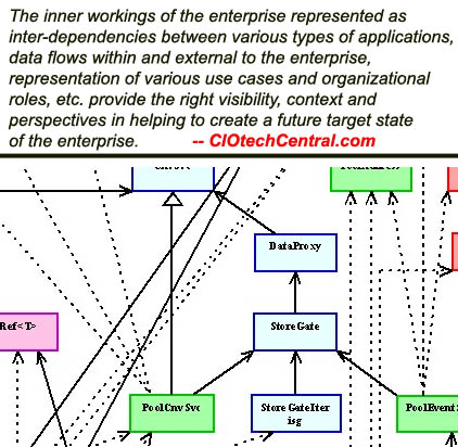 digital enterprise architecture
